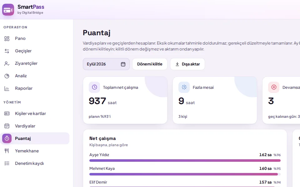 Puantaj ekranı: ay seçimi ve dönem kilidi düğmesi (demo verisiyle)