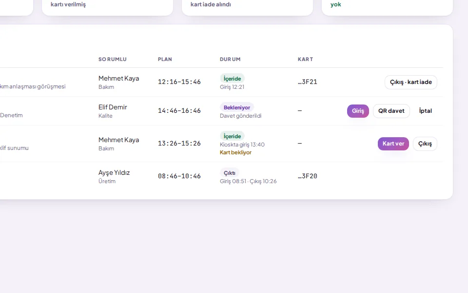 Ziyaretçiler ekranında kartsız içeride ziyaretçi (demo verisiyle)