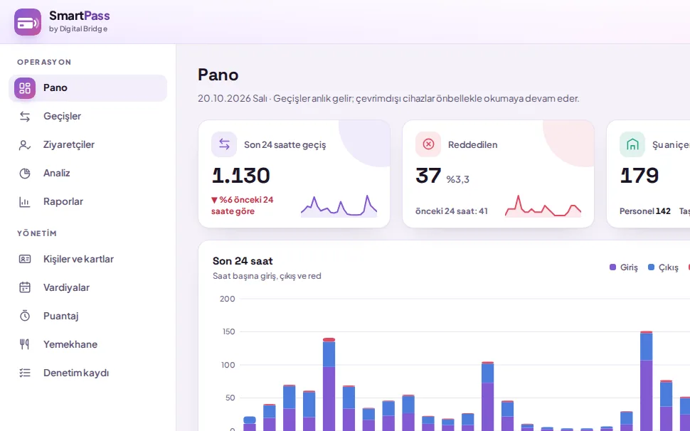SmartPass paneline giriş (demo verisiyle)