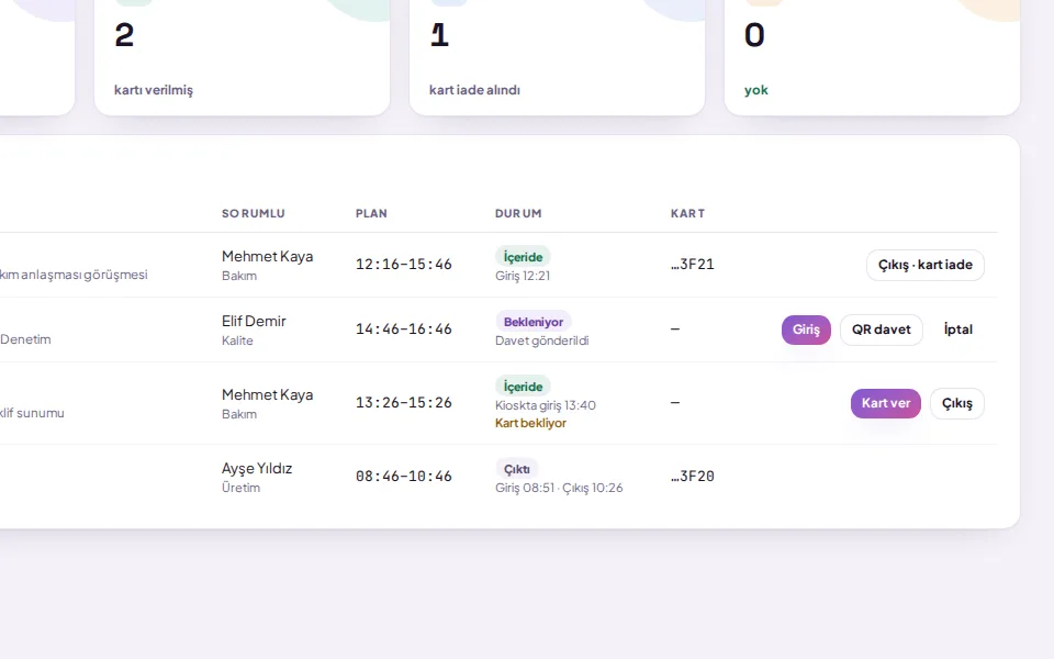 Ziyaretçiler ekranında QR davet düğmesi (demo verisiyle)